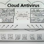 Protect your computer through cloud antivirus Cloud Antivirus