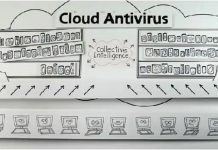Protect your computer through cloud antivirus Cloud Antivirus
