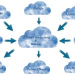 Cloud Computing and Its Basics Cloud Computing Basics
