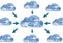 Cloud Computing and Its Basics Cloud Computing Basics