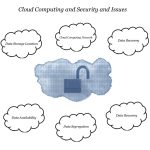 Cloud Computing Security and Issues Cloud Computing Security