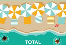 America’s Top Rated Wireless Networks Offering Matchless Network Services Total Wireless Promo Code