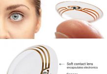 Smart Contact Lenses Can Measure Blood Sugar Level of Diabetes Smart Contact Lenses