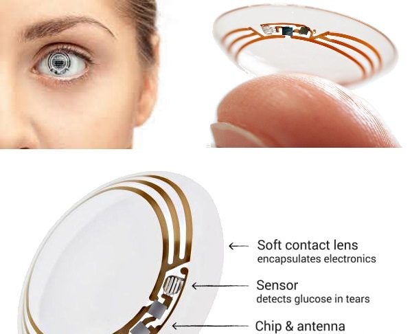 Smart Contact Lenses