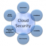 Can You Trust Your Cloud Security Company Cloud Security