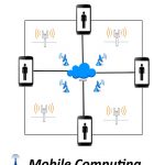 Getting Help from Mobile Computing Mobile Computing