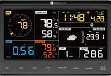 How Weather Stations Help Gardeners? Weather Stations