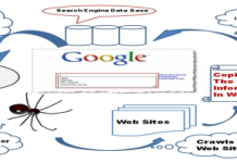 Xhtml Validation Xhtml Validation