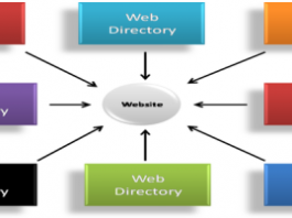 Directory Submission