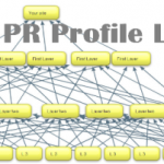 Profile Links profile-links