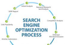 Search Engine Optimization SEO